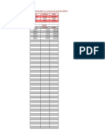 Calculo CV, Media e DP - Imt 284 29.12