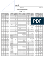 Tabla Comparativa