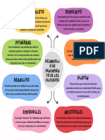 Mapa Mental Filósofos