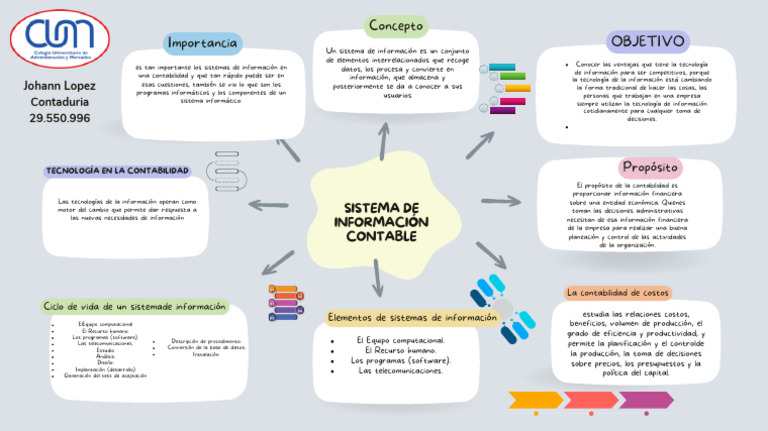 Sistema de Informacion Contable | PDF | Sistema de informacion ...