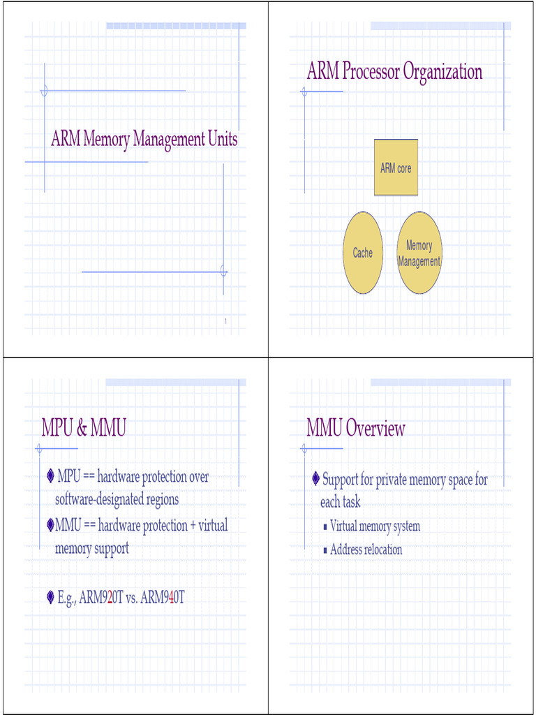 ARM Processor Organization: ARM Memory Management Units ARM Memory ...