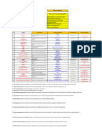 Boiler Kpi