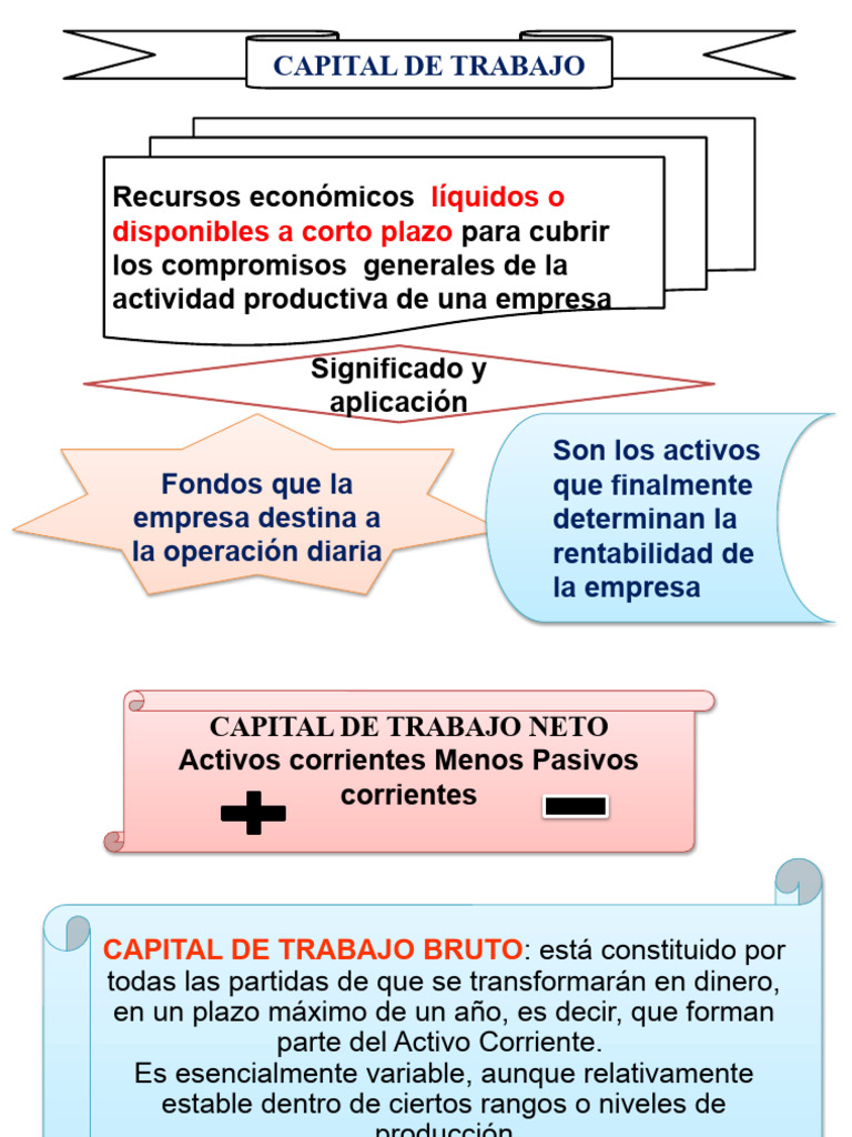 IV - Flujos de Fondos y Capital de Trabajo | PDF | Capital de trabajo