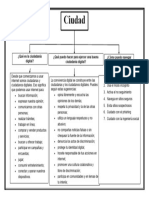 3.-Mapa Conceptual Ciudadania Conseptual