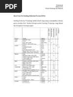 Direct Iron Ore Smelting Reduction Process (DIOS)