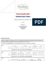 FC2011 Data Tables