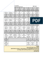 مراقبات الامتحان النهائي 2022 - 2023 - الاثنين 29-1