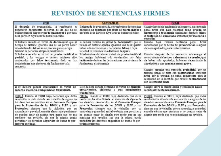 Revisión de Sentencias Firmes | Descargar gratis PDF | Sentencia (ley