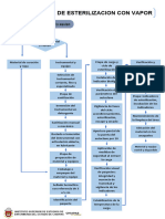 Flujograma de Esterilizacion Con Vapor Tabloide
