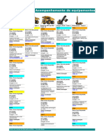 Equipamentos em Manutencao