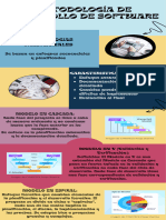 Infografia Sobre Metodología de Desarrollo de Software Metodologias de Desarrollo de Software