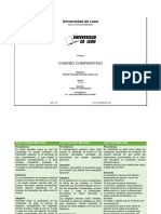 Cuadro Comparativo 62443