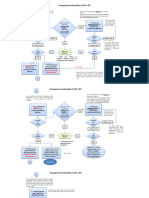 Fluxo Perícia INSS