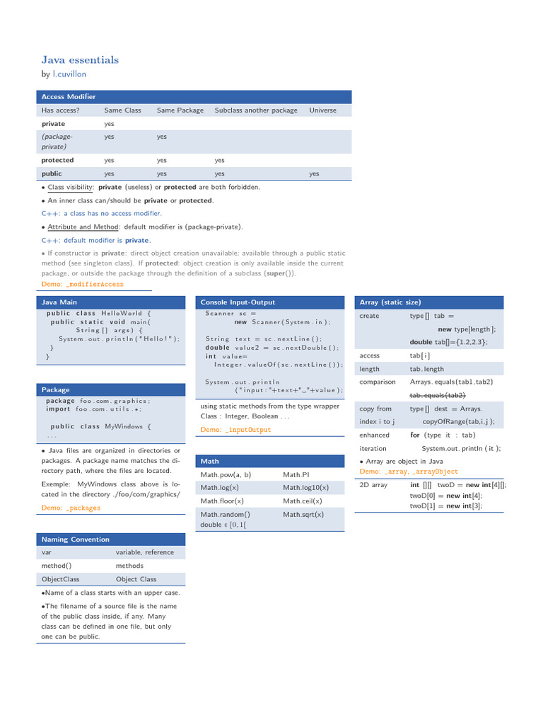 Java CheatSheet | PDF | Class (Computer Programming) | Method (Computer ...
