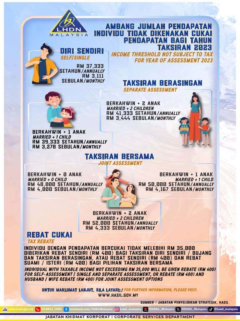 Rebat Cukai 2023 untuk Pendapatan Rendah | PDF