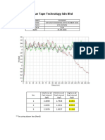 Report and Chart (100 GSM Woodfree With Rubber Base) by Using Box (Hard)