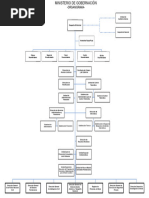 Organigrama del Poder Legislativo de Guatemala | PDF | Guatemala ...