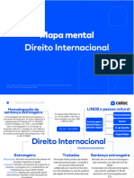 Mapas Mentais Direito Internacional