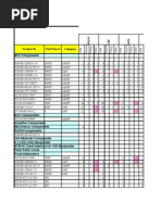 Updated SAP Cards Requirement Jalchd