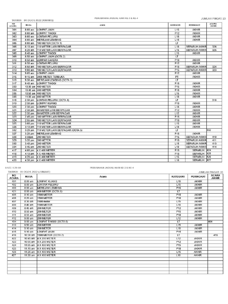 Penjagaan Kulit Ketika Perubahan Jadual Harian