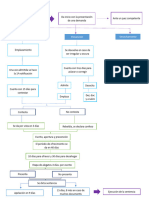 Diagrama de Flujoedit