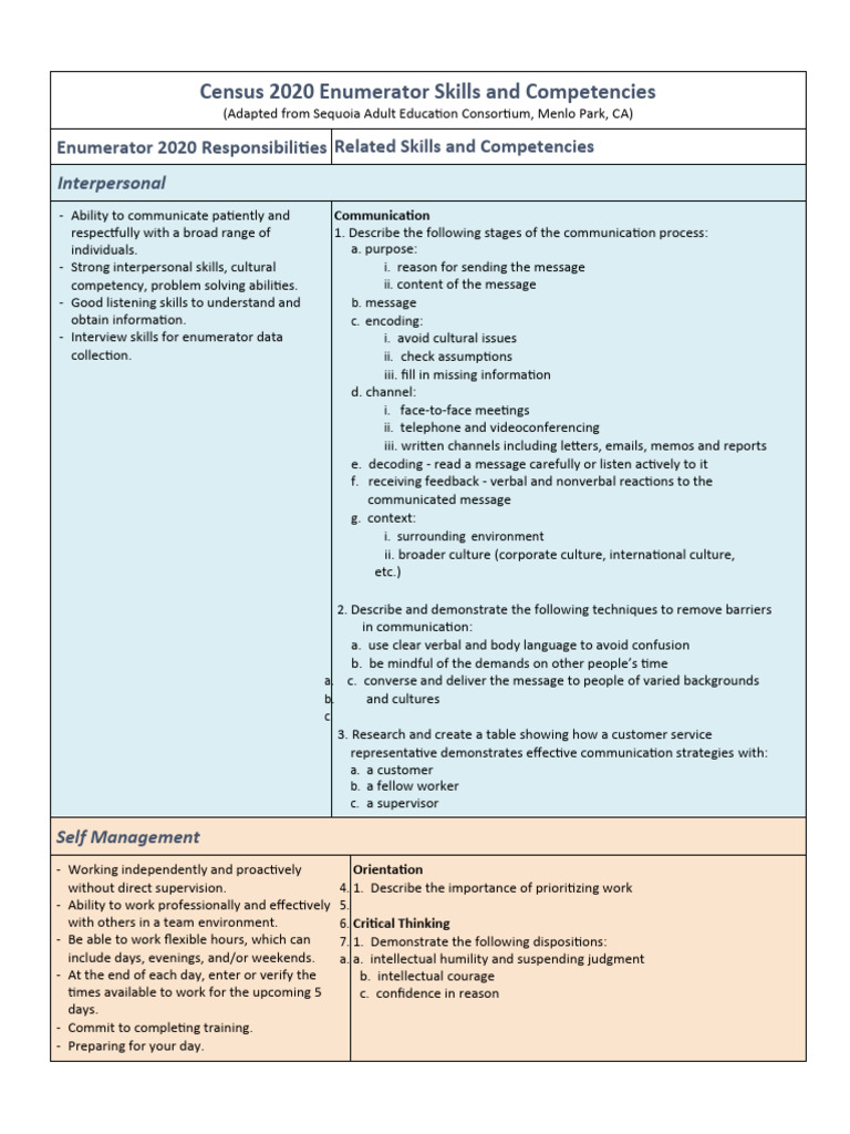 Enumerator Skills for Census 2020 | PDF | Communication | Critical Thinking