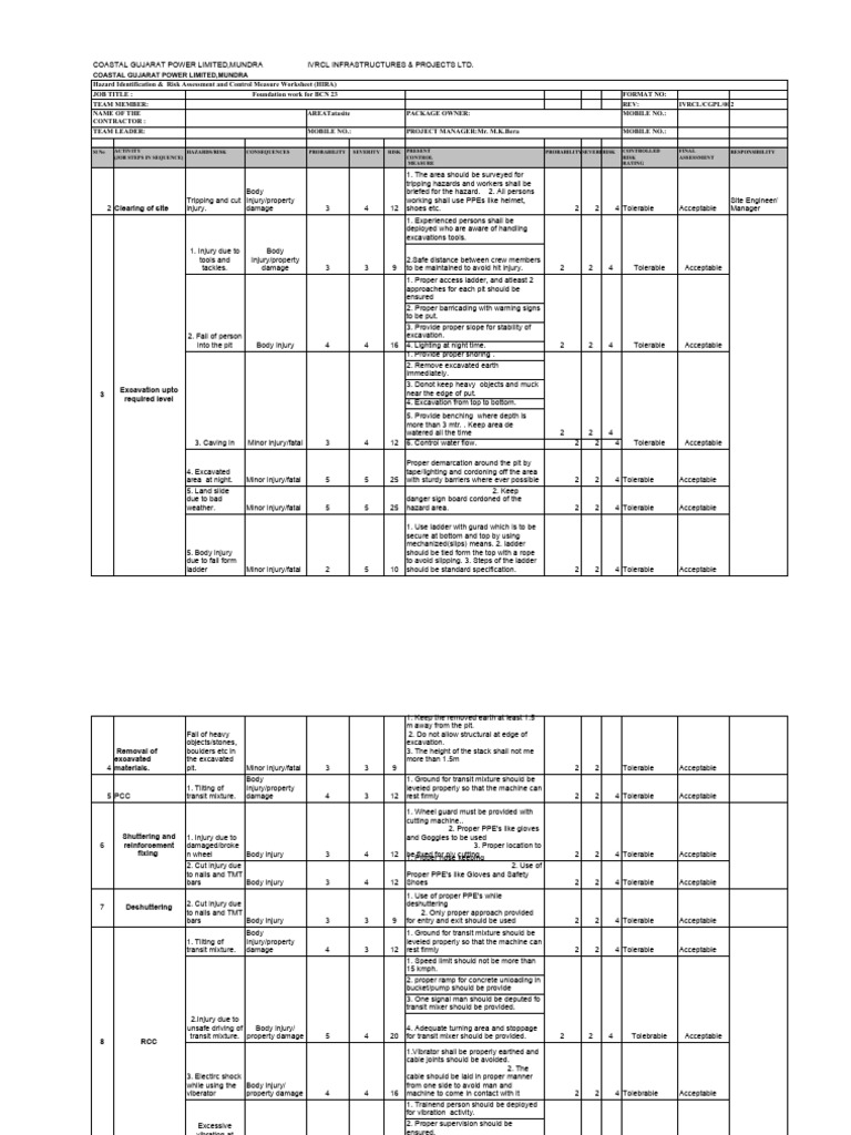 Hira BCN 22a | PDF | Risk | Personal Protective Equipment