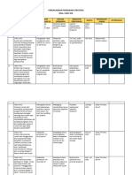 Form PERENCANAAN PERBAIKAN STRATEGIS (PPS) TKRS RSIA ABC