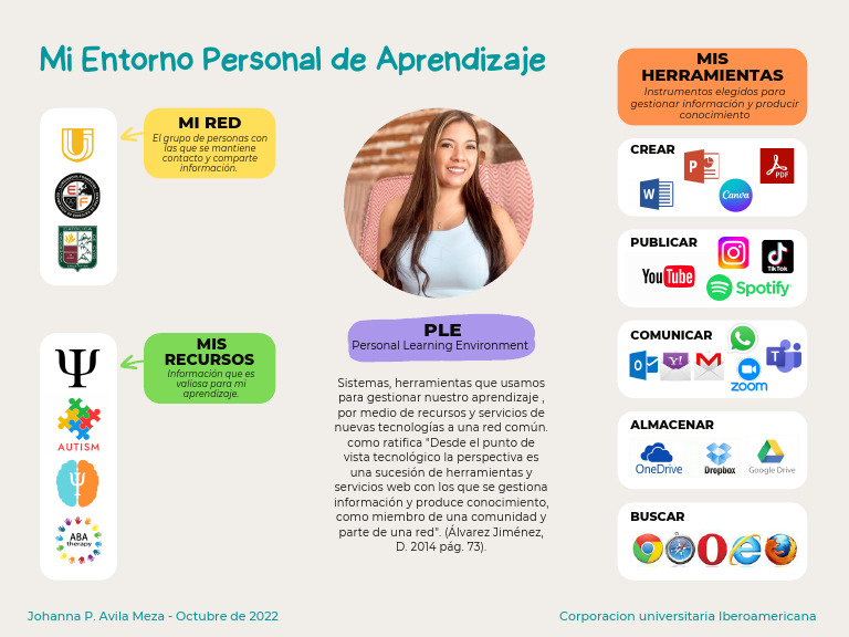 Actividad 5 - Mi Entorno Personal de Aprendizaje | PDF