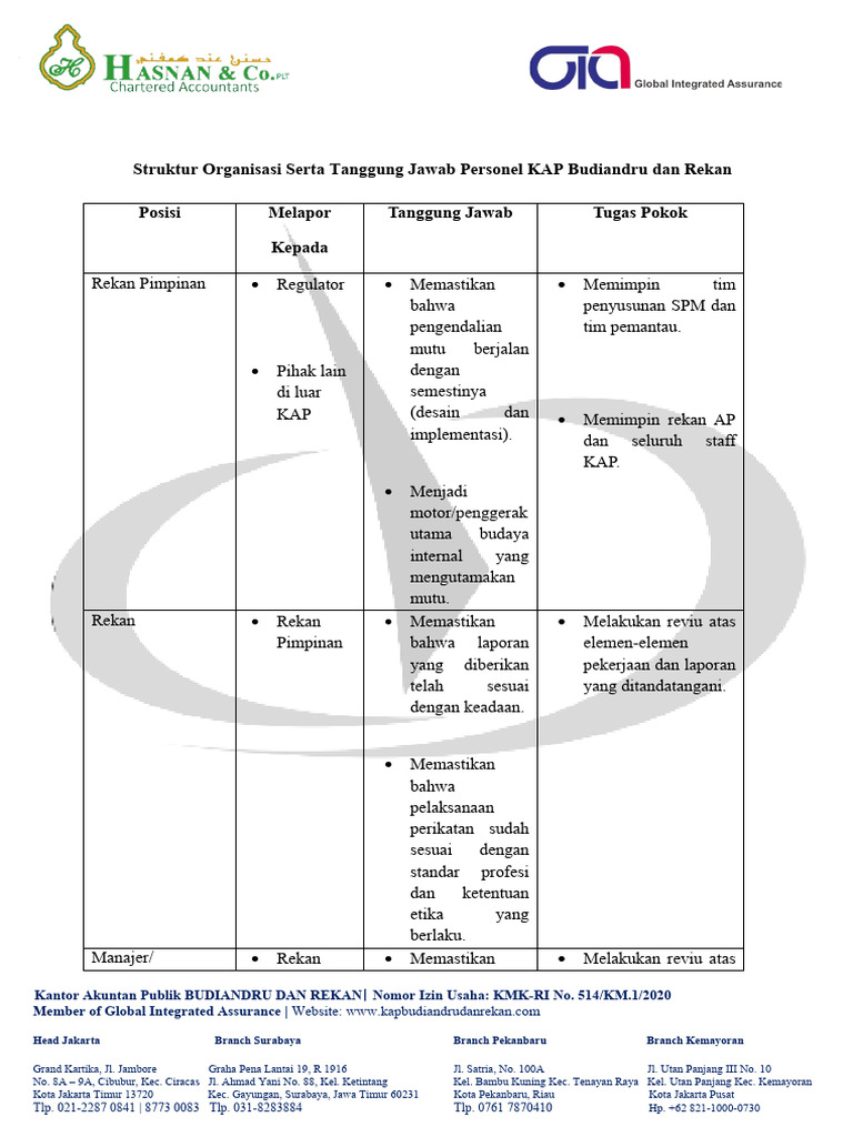 Formulir Struktur Organisasi Serta Tanggung Jawab Personil Kap | PDF