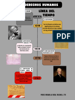 Derechos Humanos: Línea Del Tiempo