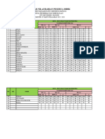 Daftar Nilai Kelas 9