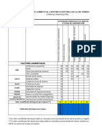 Evaluacion de Impacto Ambiental Construccion Del Local de Turismo