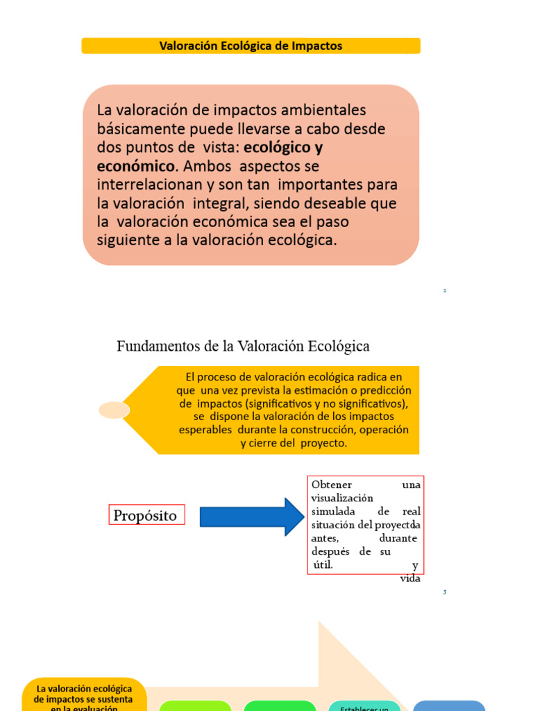 Metodos de EIA II PArte | PDF | Entorno natural | Naturaleza