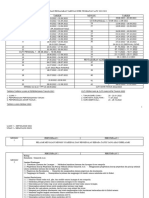RPT PJ Form 1 2022