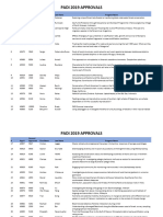 PADI 2019 Approvals