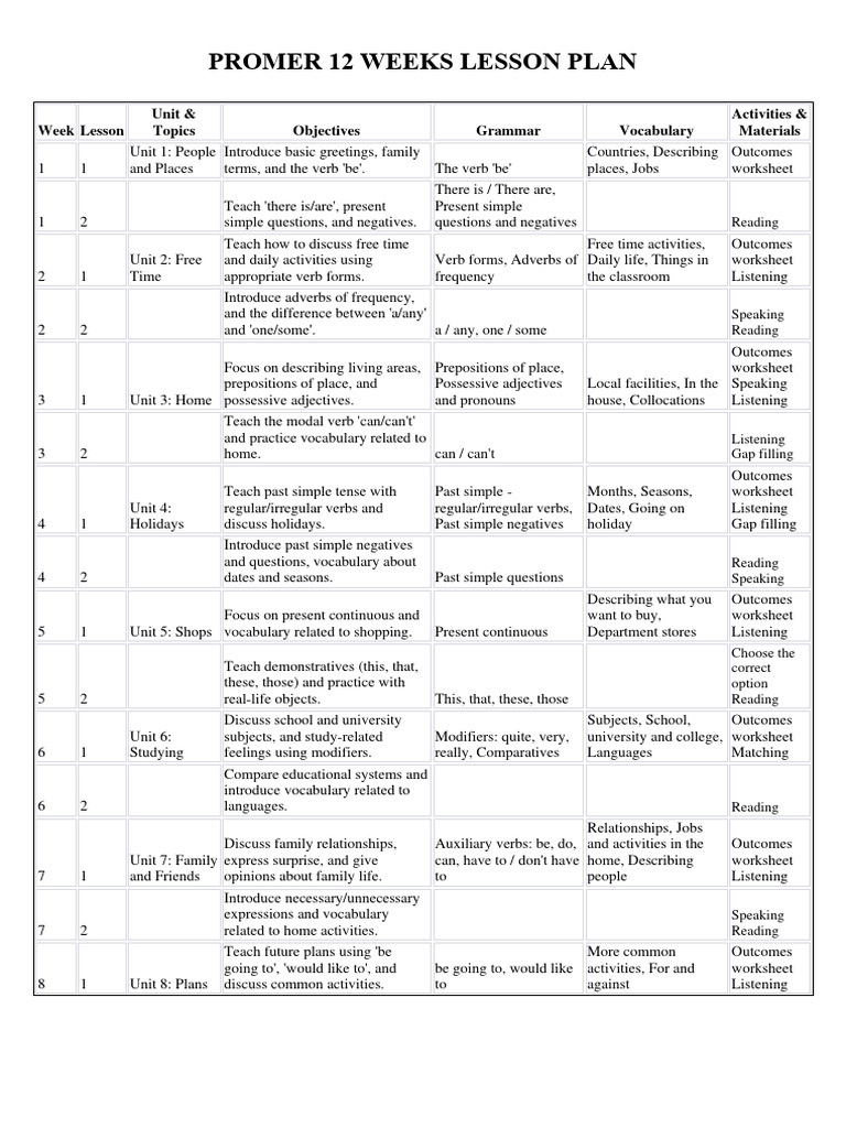 Promer Lesson Plan | PDF | Verb | Adverb