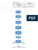 Flow Diagram HSE New Format