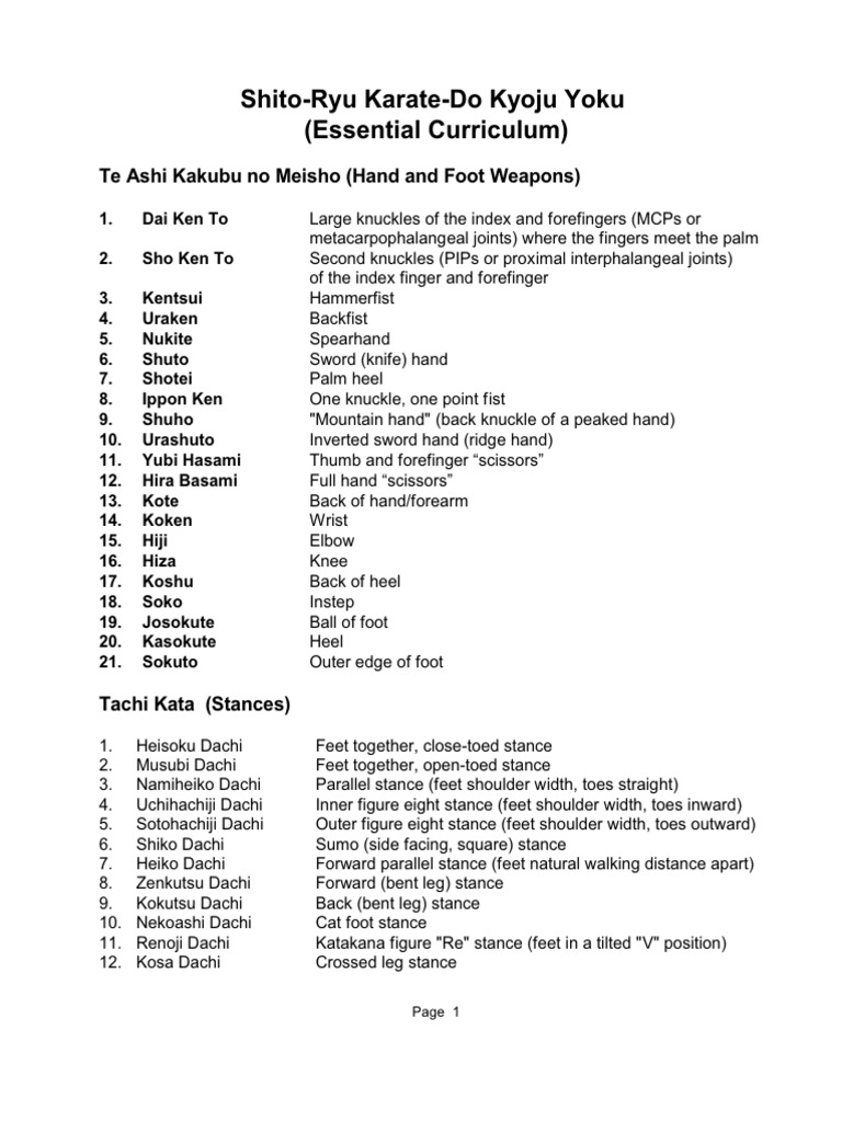Shito-Ryu Curriculum 2019 | PDF
