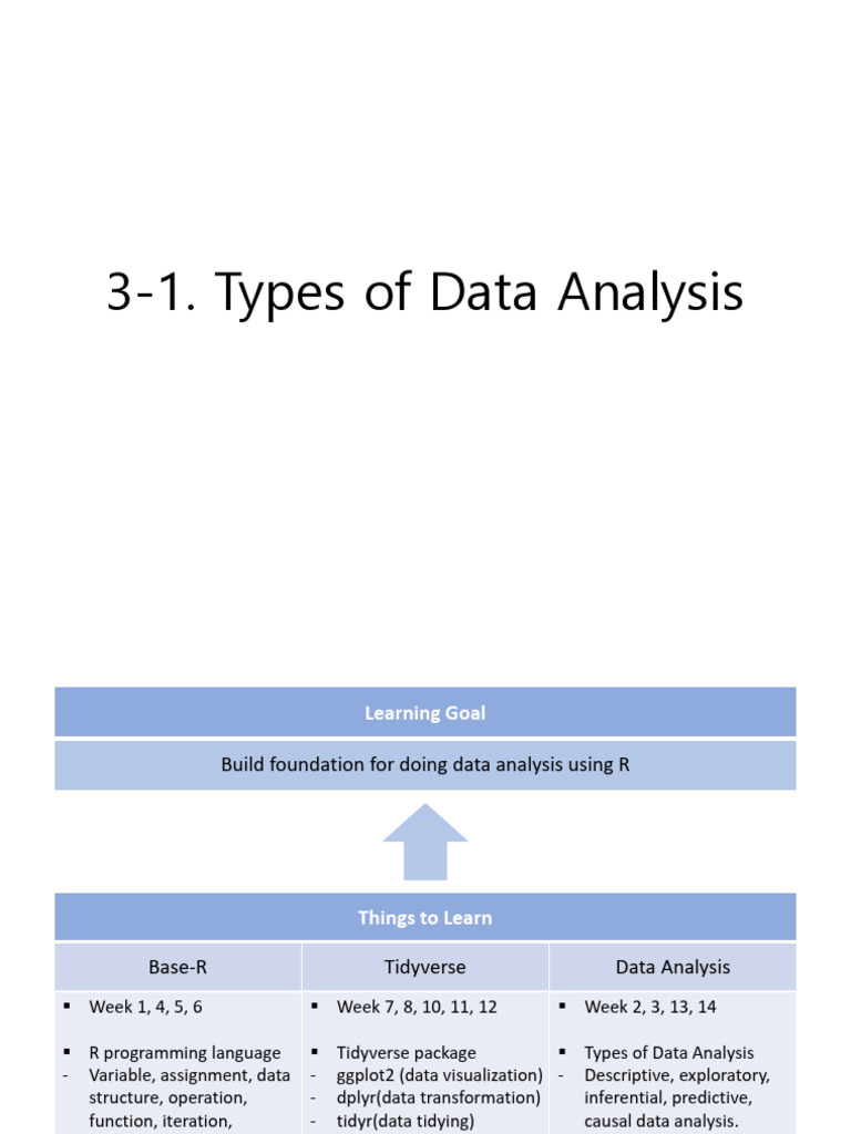 3-1. Types of Data Analysis | PDF | Data Analysis | Dependent And ...