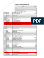 Summary Report of Display