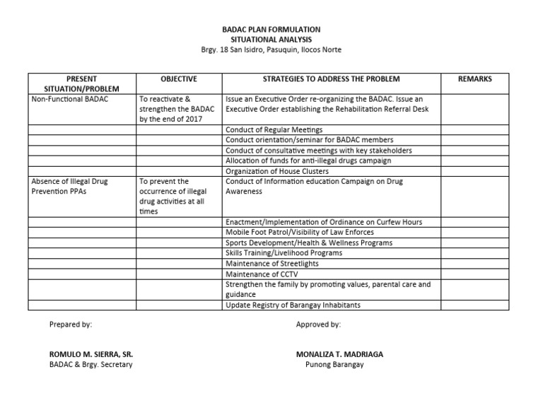 BADAC Plan for Drug Prevention in Pasuquin | PDF | Public Sphere ...
