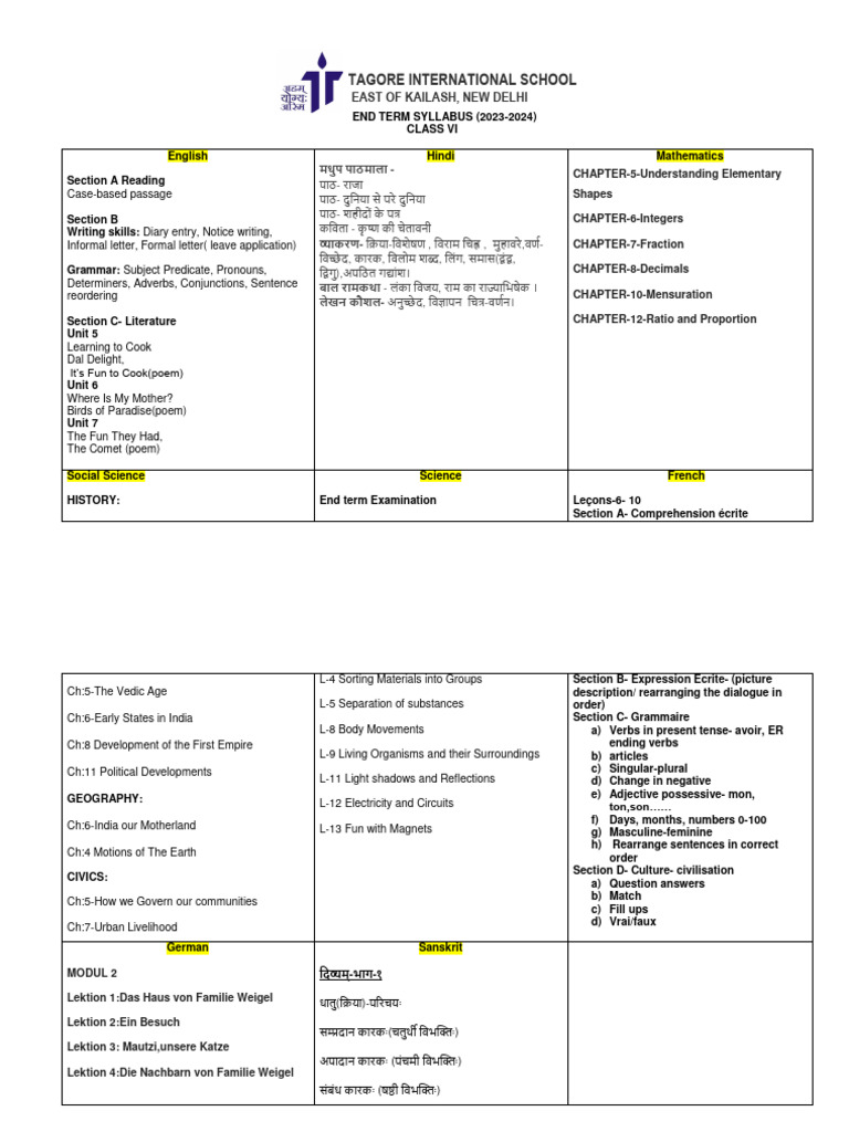 Class VI End Term Syllabus 2023-24 | PDF | Verb | Linguistics