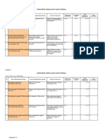 Audit Lab 2021