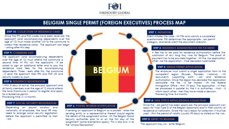 Belgium-Single-Permit-Process-Map | PDF