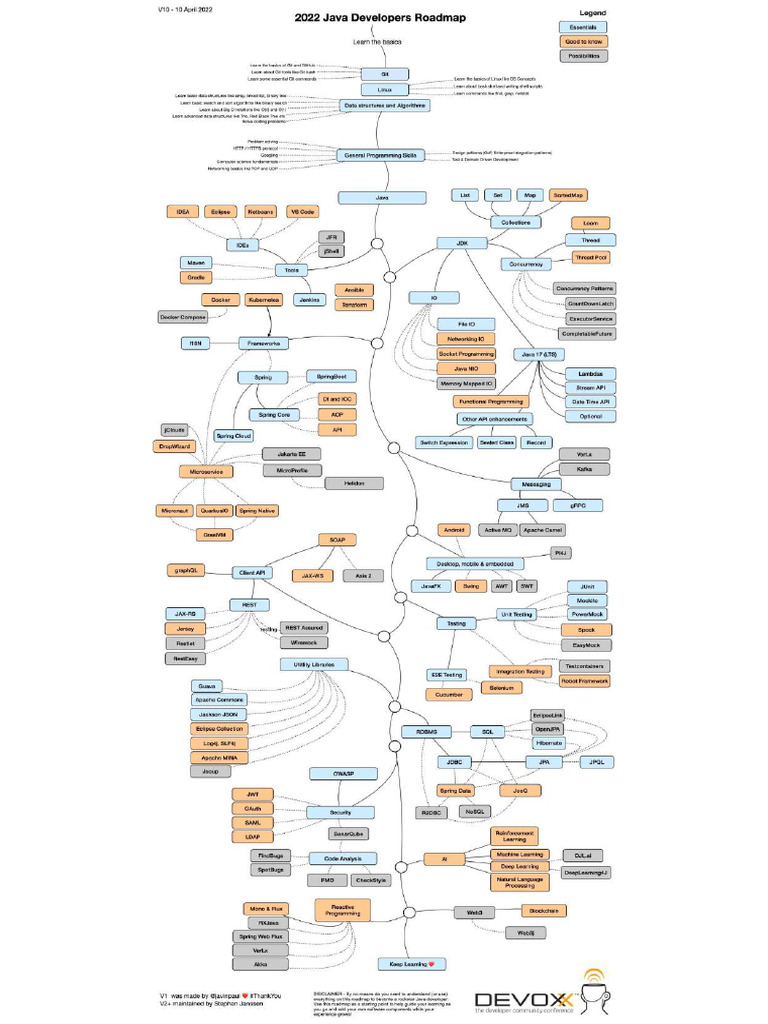 Java Developer Roadmap 1672580463 | PDF