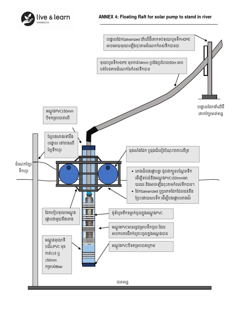 Annex 4-Floating Raft For Solar Pump To Stand | PDF