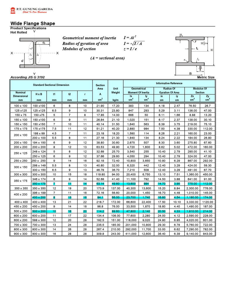 Tabel Baja Profil WF PDF | PDF | Strength Of Materials | Chemical ...