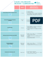 Escales Valoració Comunicació I Llenguatge