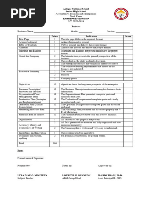 Rubrics for Business Plan SY2023 2024